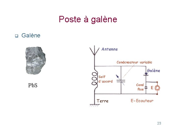 Poste à galène q Galène Pb. S 23 