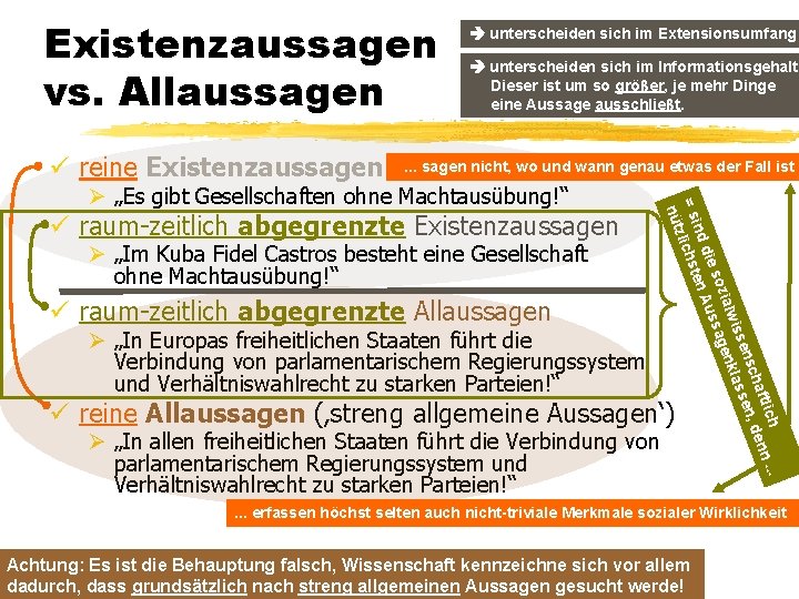 Existenzaussagen vs. Allaussagen ü reine Existenzaussagen unterscheiden sich im Extensionsumfang unterscheiden sich im Informationsgehalt.