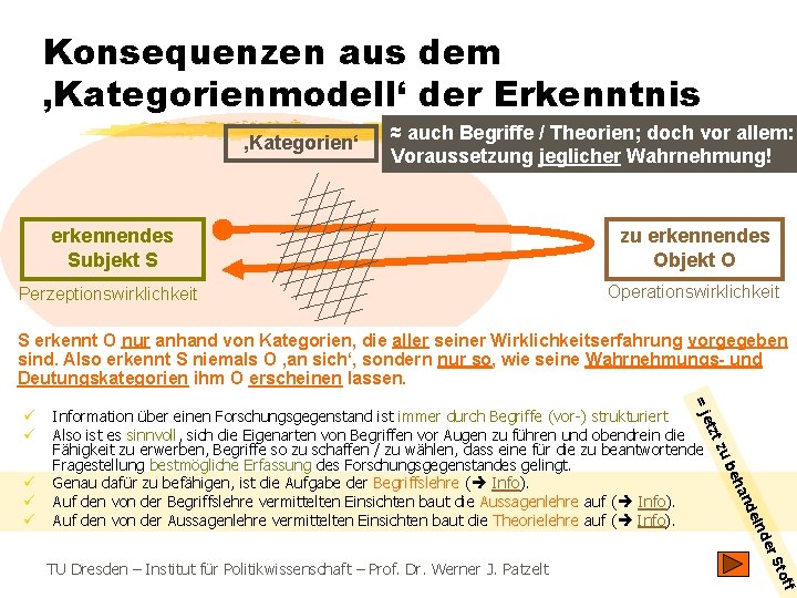 Konsequenzen aus dem ‚Kategorienmodell‘ der Erkenntnis ‚Kategorien‘ ≈ auch Begriffe / Theorien; doch vor