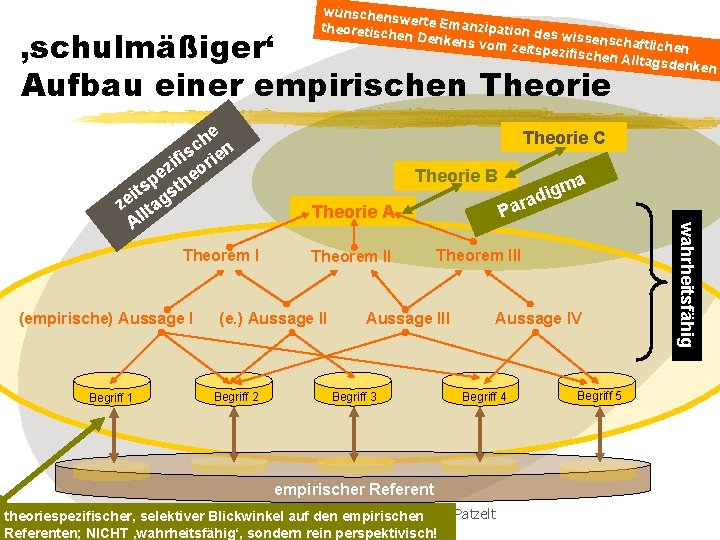 wünschen swerte Em anzipation theoretisch des wissen en Denken schaftliche s vom zeit n