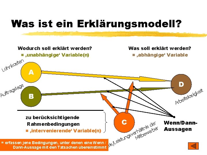 Was ist ein Erklärungsmodell? n Loh ft Au Wodurch soll erklärt werden? = ‚unabhängige‘