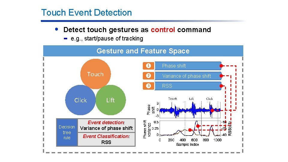 Touch Event Detection Detect touch gestures as control command e. g. , start/pause of