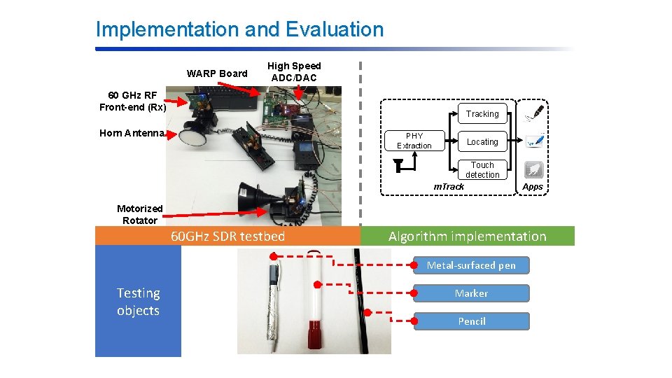 Implementation and Evaluation WARP Board High Speed ADC/DAC 60 GHz RF Front-end (Rx) Tracking