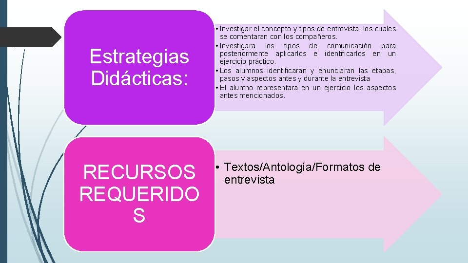 Estrategias Didácticas: RECURSOS REQUERIDO S • Investigar el concepto y tipos de entrevista, los Estrategias Didácticas: RECURSOS REQUERIDO S • Investigar el concepto y tipos de entrevista, los