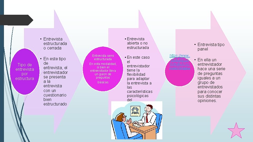 • Entrevista estructurada o cerrada Tipo de entrevista por estructura • En este • Entrevista estructurada o cerrada Tipo de entrevista por estructura • En este