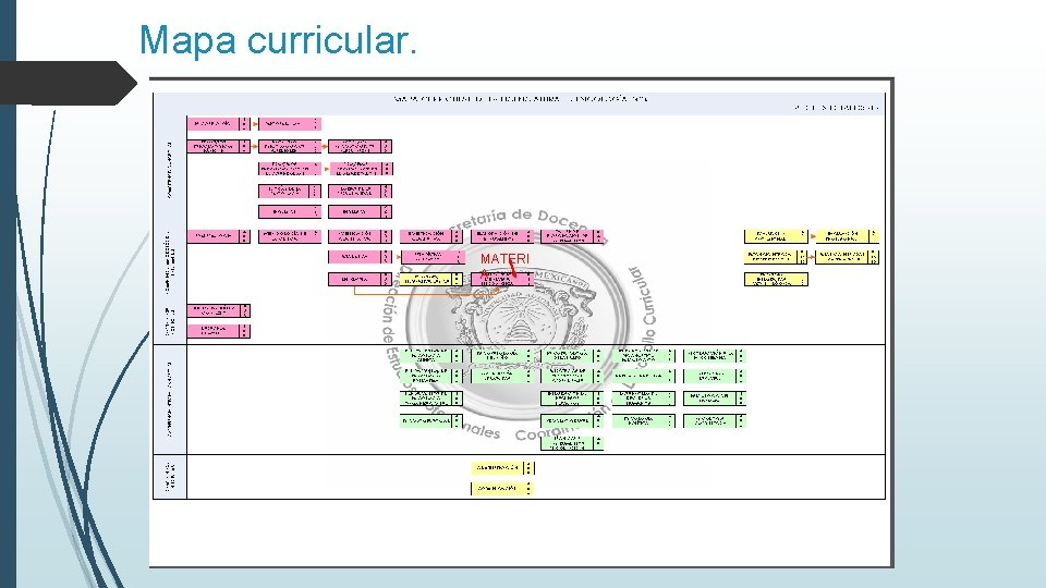 Mapa curricular. MATERI A MATERIA Mapa curricular. MATERI A MATERIA