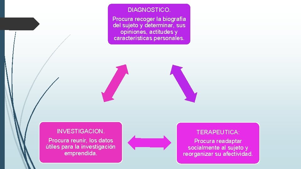 DIAGNOSTICO. Procura recoger la biografía del sujeto y determinar, sus opiniones, actitudes y características DIAGNOSTICO. Procura recoger la biografía del sujeto y determinar, sus opiniones, actitudes y características