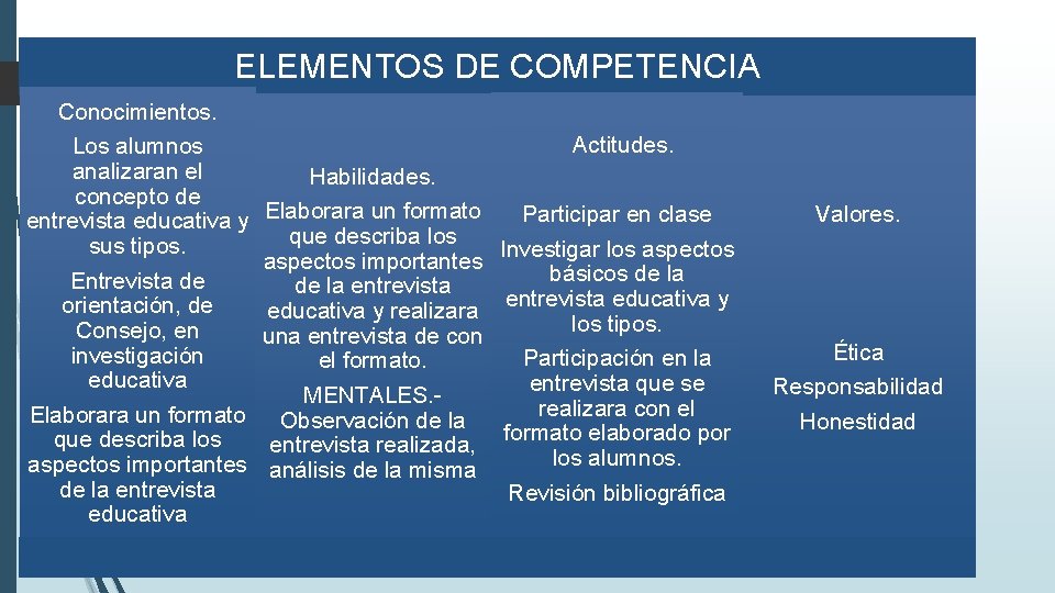 ELEMENTOS DE COMPETENCIA Conocimientos. Los alumnos analizaran el concepto de entrevista educativa y sus ELEMENTOS DE COMPETENCIA Conocimientos. Los alumnos analizaran el concepto de entrevista educativa y sus