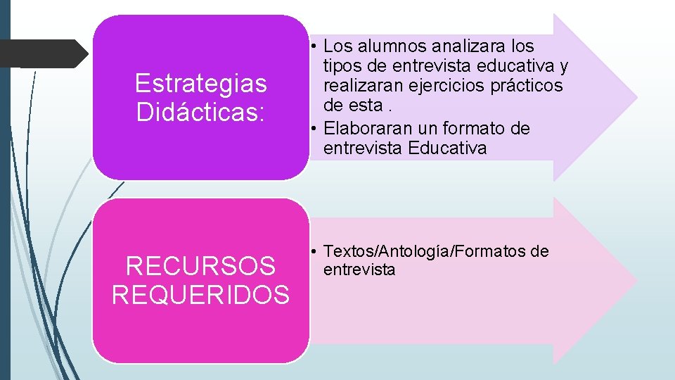 Estrategias Didácticas: RECURSOS REQUERIDOS • Los alumnos analizara los tipos de entrevista educativa y Estrategias Didácticas: RECURSOS REQUERIDOS • Los alumnos analizara los tipos de entrevista educativa y