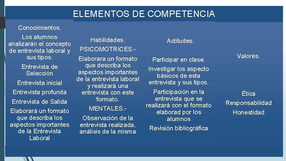 ELEMENTOS DE COMPETENCIA Conocimientos. Los alumnos Habilidades. Actitudes. analizarán el concepto de entrevista laboral ELEMENTOS DE COMPETENCIA Conocimientos. Los alumnos Habilidades. Actitudes. analizarán el concepto de entrevista laboral