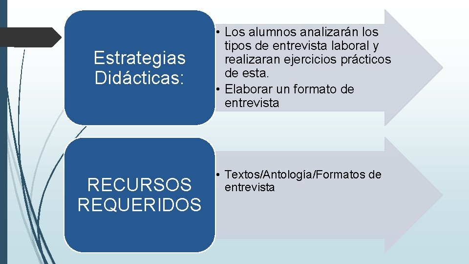 Estrategias Didácticas: RECURSOS REQUERIDOS • Los alumnos analizarán los tipos de entrevista laboral y Estrategias Didácticas: RECURSOS REQUERIDOS • Los alumnos analizarán los tipos de entrevista laboral y