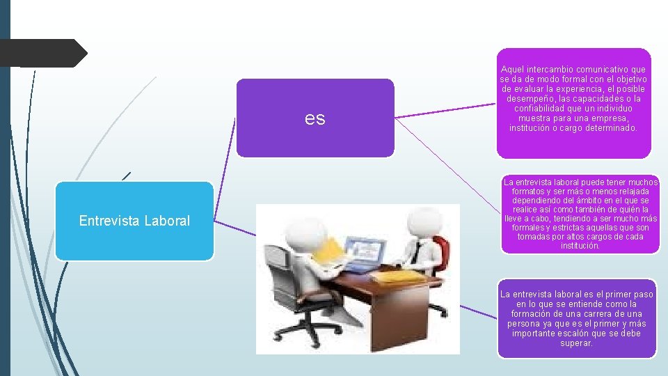 es Entrevista Laboral Aquel intercambio comunicativo que se da de modo formal con el es Entrevista Laboral Aquel intercambio comunicativo que se da de modo formal con el