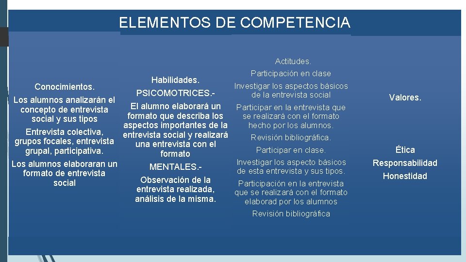 ELEMENTOS DE COMPETENCIA Actitudes. Participación en clase Habilidades. Investigar los aspectos básicos Conocimientos. PSICOMOTRICES. ELEMENTOS DE COMPETENCIA Actitudes. Participación en clase Habilidades. Investigar los aspectos básicos Conocimientos. PSICOMOTRICES.