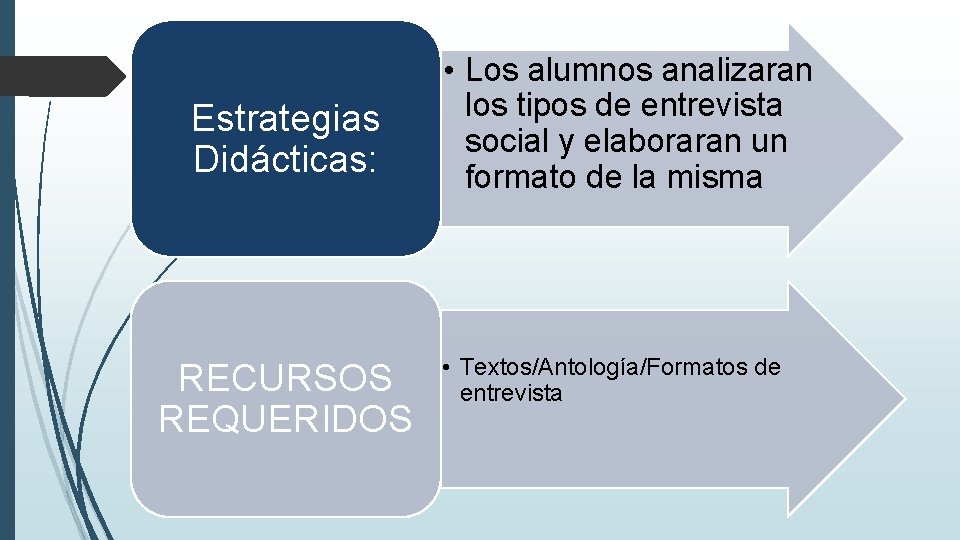 Estrategias Didácticas: RECURSOS REQUERIDOS • Los alumnos analizaran los tipos de entrevista social y Estrategias Didácticas: RECURSOS REQUERIDOS • Los alumnos analizaran los tipos de entrevista social y