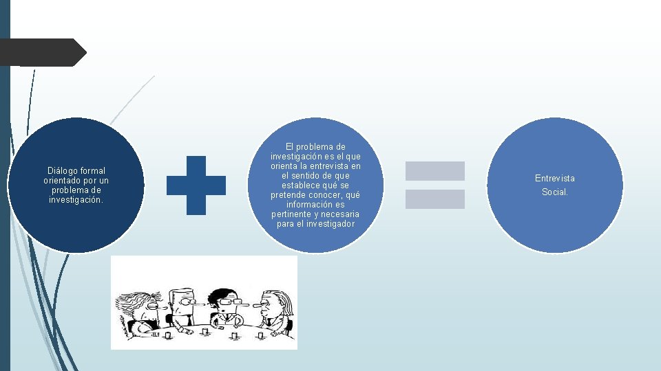 Diálogo formal orientado por un problema de investigación. El problema de investigación es el Diálogo formal orientado por un problema de investigación. El problema de investigación es el