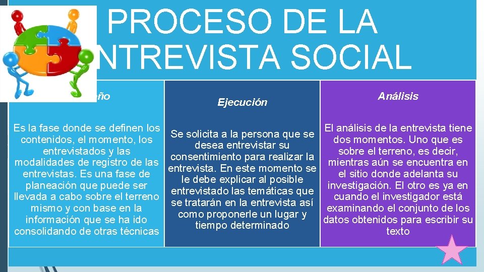 PROCESO DE LA ENTREVISTA SOCIAL El diseño Es la fase donde se definen los PROCESO DE LA ENTREVISTA SOCIAL El diseño Es la fase donde se definen los