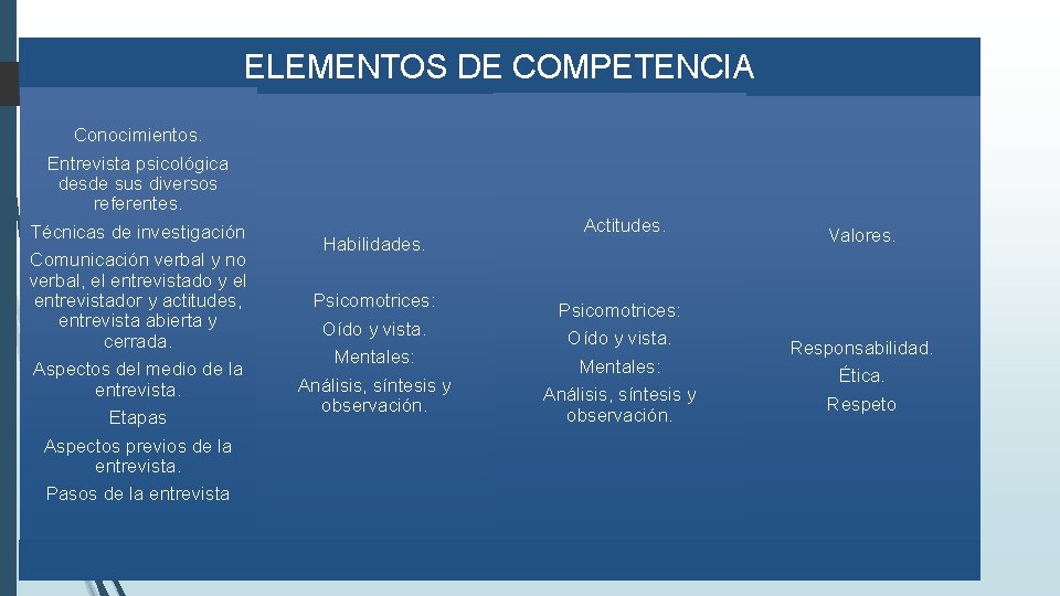 ELEMENTOS DE COMPETENCIA Conocimientos. Entrevista psicológica desde sus diversos referentes. Técnicas de investigación Comunicación ELEMENTOS DE COMPETENCIA Conocimientos. Entrevista psicológica desde sus diversos referentes. Técnicas de investigación Comunicación