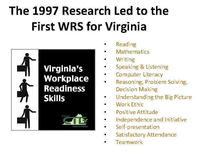 The 1997 Research Led to the First WRS for Virginia • • • •