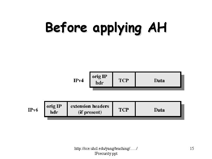 Before applying AH http: //sce. uhcl. edu/yang/teaching/. . . / IPsecurity. ppt 15 