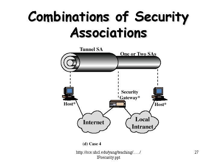Combinations of Security Associations http: //sce. uhcl. edu/yang/teaching/. . . / IPsecurity. ppt 27