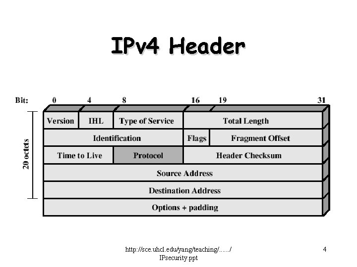IPv 4 Header http: //sce. uhcl. edu/yang/teaching/. . . / IPsecurity. ppt 4 