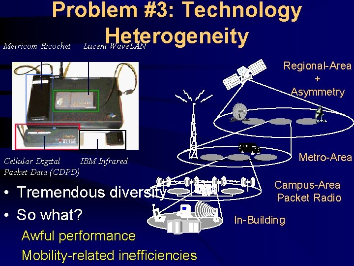 Problem #3: Technology Heterogeneity Metricom Ricochet Lucent Wave. LAN Regional-Area + Asymmetry Metro-Area Cellular