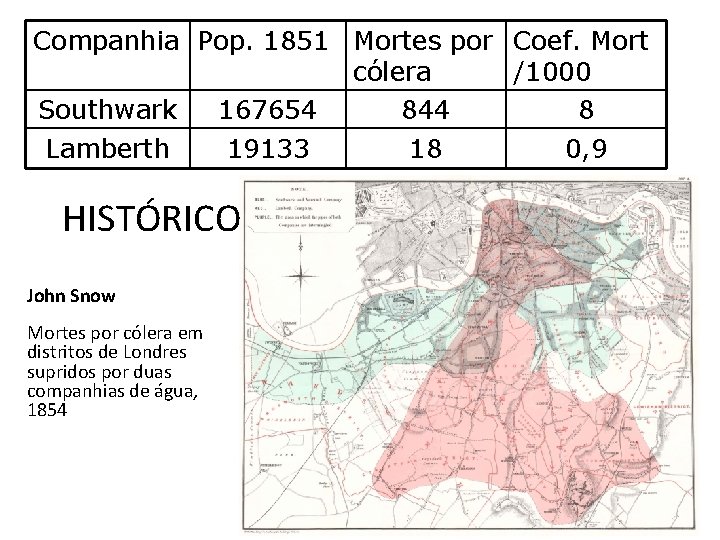 Companhia Pop. 1851 Mortes por Coef. Mort cólera /1000 Southwark 167654 844 8 Lamberth