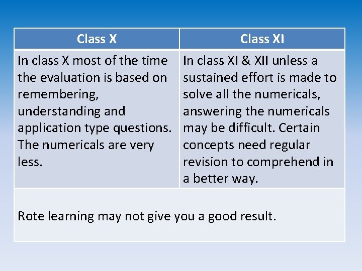 Class XI In class X most of the time the evaluation is based on Class XI In class X most of the time the evaluation is based on