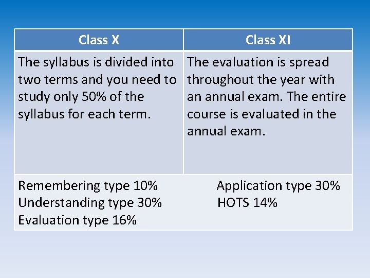 Class XI The syllabus is divided into two terms and you need to study Class XI The syllabus is divided into two terms and you need to study