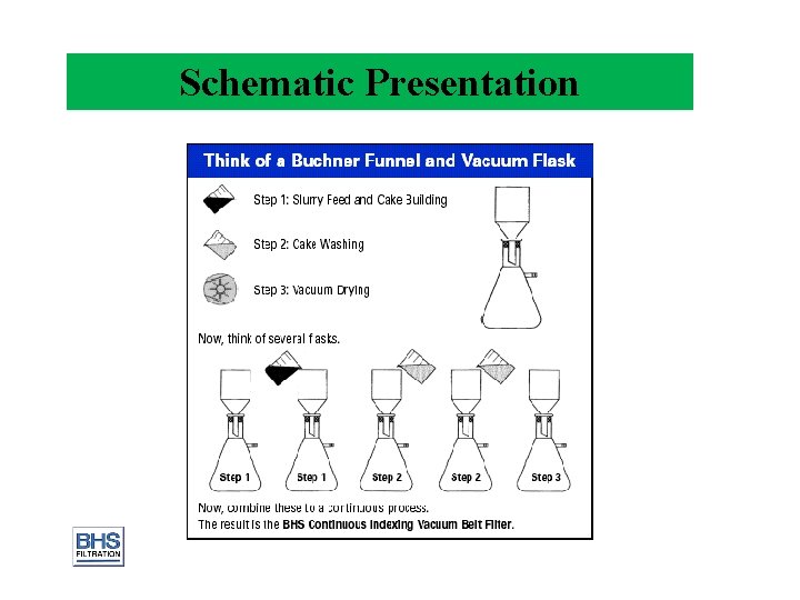 Schematic Presentation 