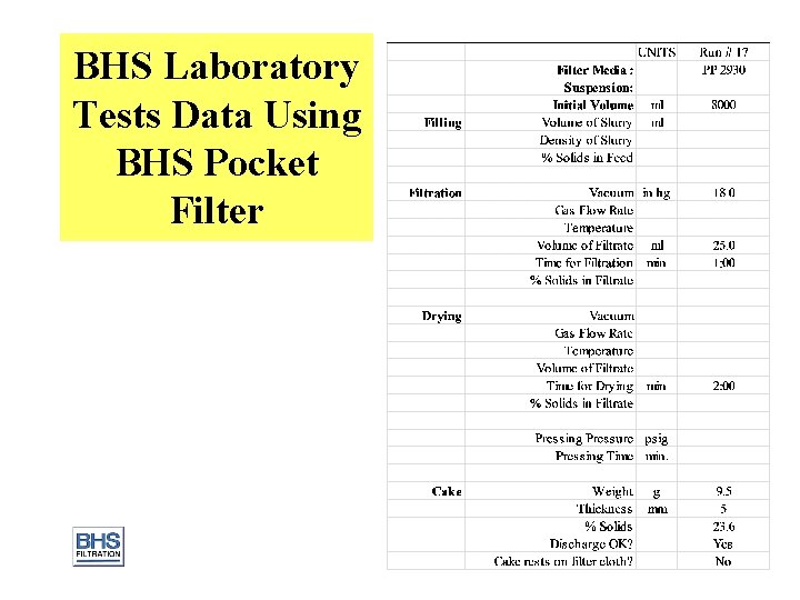 BHS Laboratory Tests Data Using BHS Pocket Filter 