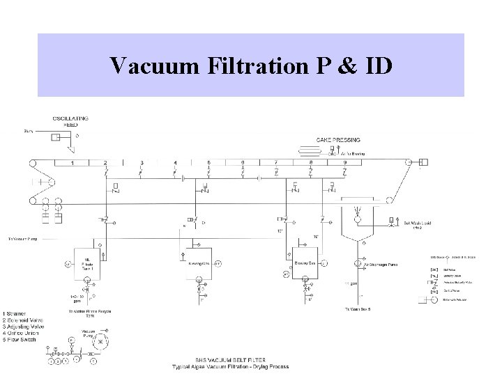 Vacuum Filtration P & ID 