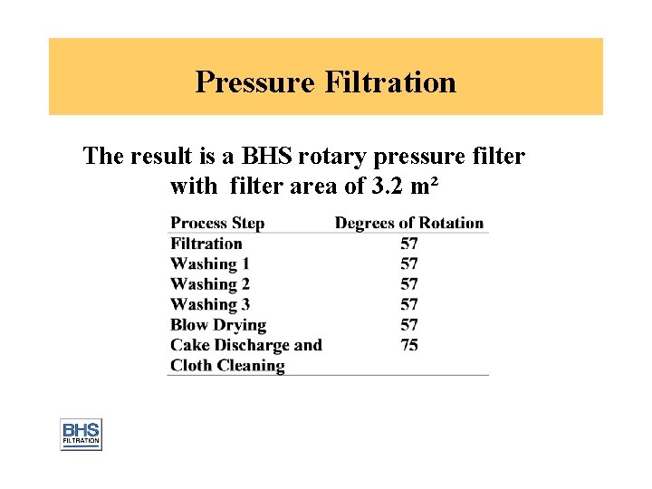 Pressure Filtration The result is a BHS rotary pressure filter with filter area of