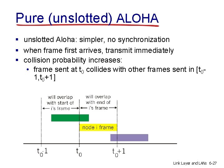 Pure (unslotted) ALOHA § unslotted Aloha: simpler, no synchronization § when frame first arrives,