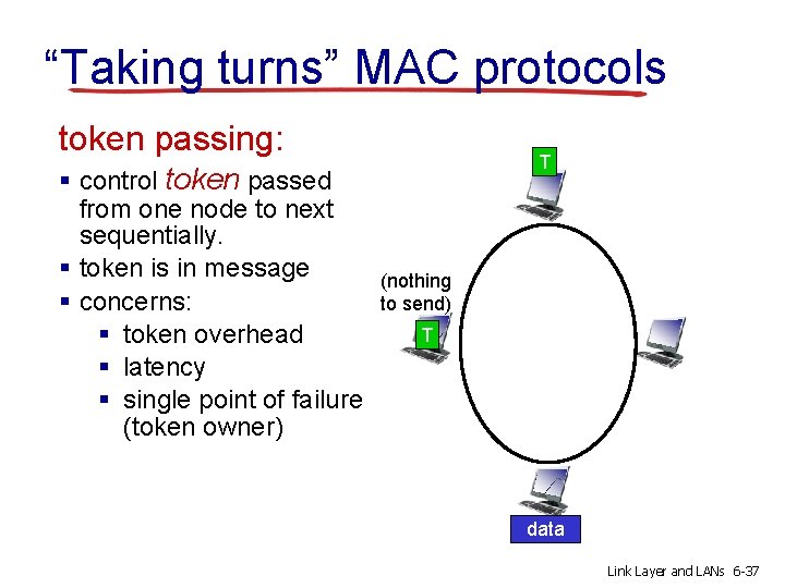 “Taking turns” MAC protocols token passing: § control token passed from one node to