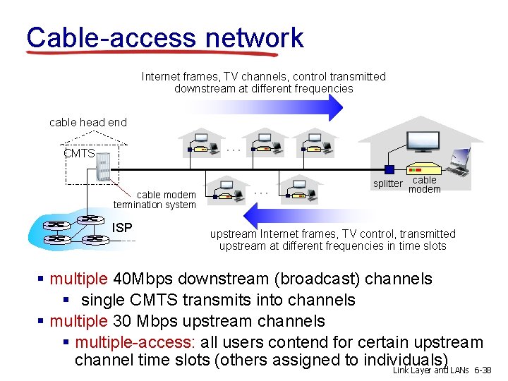 Cable-access network Internet frames, TV channels, control transmitted downstream at different frequencies cable head