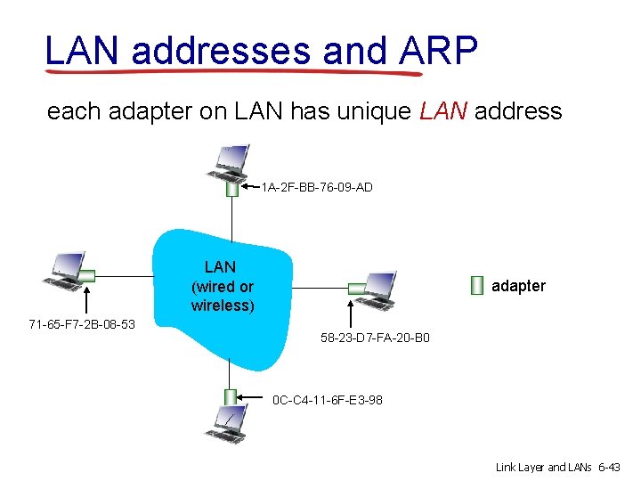 LAN addresses and ARP each adapter on LAN has unique LAN address 1 A-2