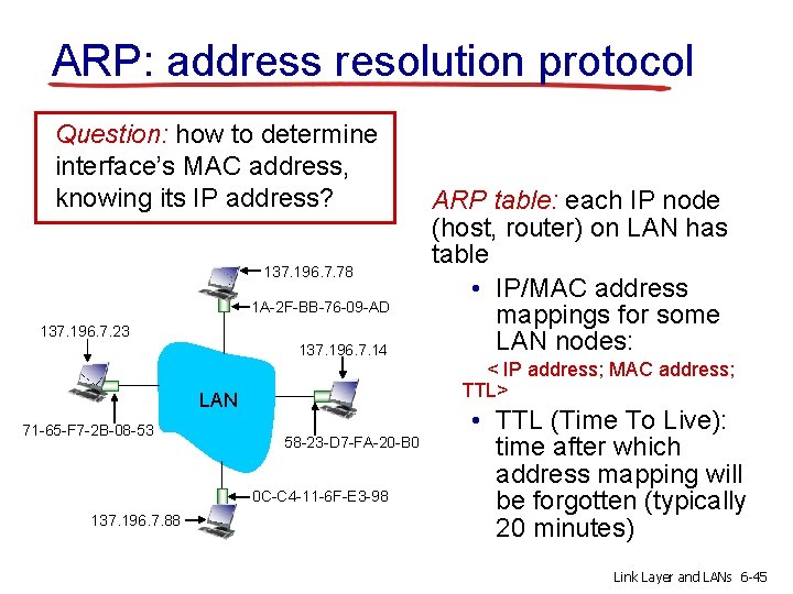 ARP: address resolution protocol Question: how to determine interface’s MAC address, knowing its IP