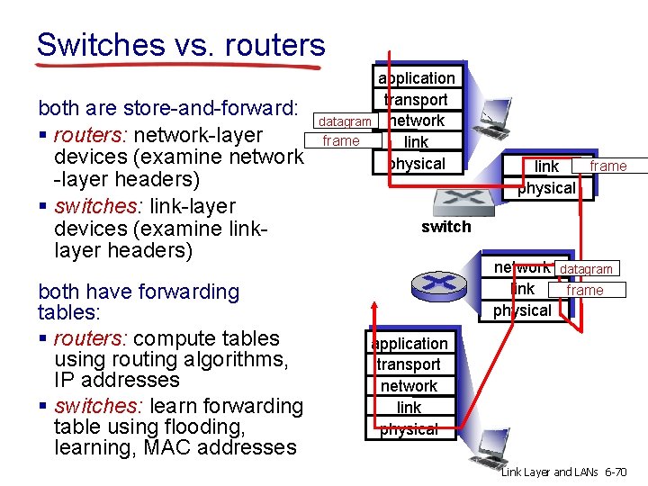 Switches vs. routers both are store-and-forward: § routers: network-layer devices (examine network -layer headers)