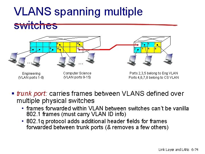 VLANS spanning multiple switches 1 7 9 15 1 3 5 7 2 8
