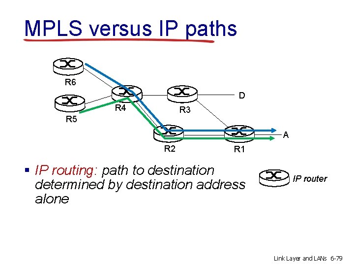 MPLS versus IP paths R 6 D R 4 R 3 R 5 A