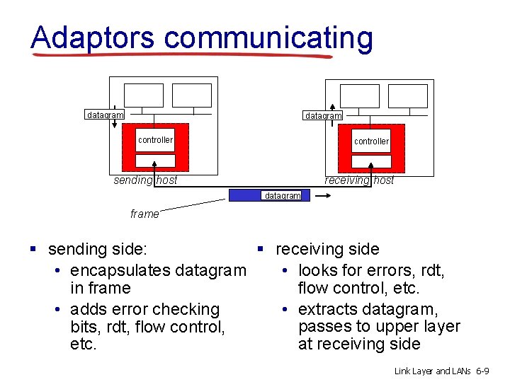 Adaptors communicating datagram controller receiving host sending host datagram frame § receiving side §