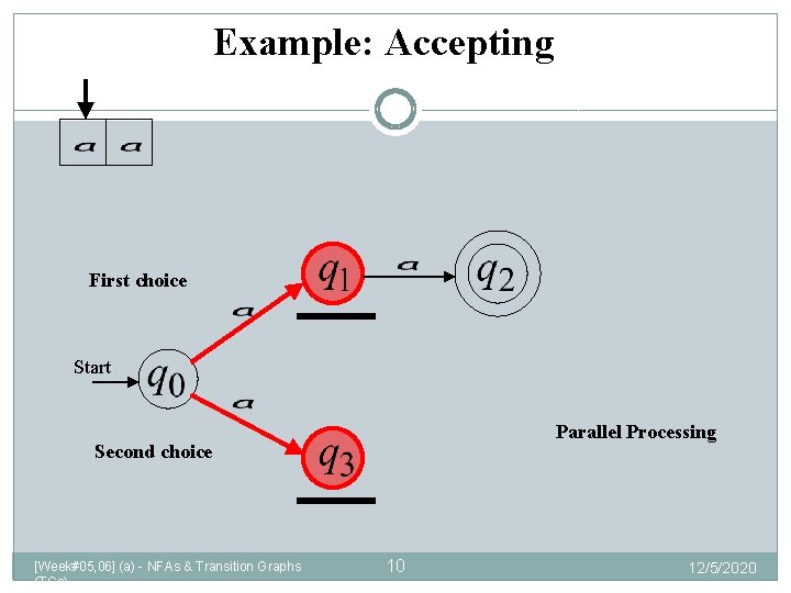 Example: Accepting First choice Start Parallel Processing Second choice [Week#05, 06] (a) - NFAs