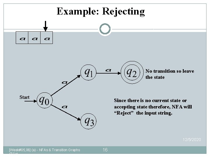 Example: Rejecting No transition so leave the state Start Since there is no current