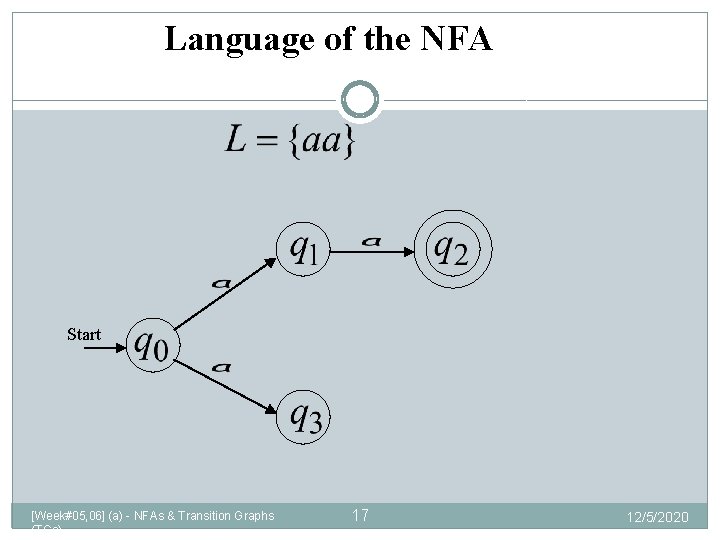 Language of the NFA Start [Week#05, 06] (a) - NFAs & Transition Graphs (TGs)