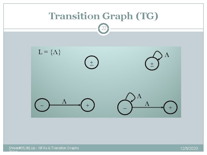 Transition Graph (TG) 22 [Week#05, 06] (a) - NFAs & Transition Graphs (TGs) 12/5/2020