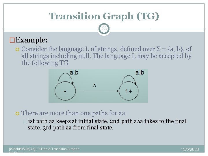 Transition Graph (TG) 23 �Example: Consider the language L of strings, defined over Σ