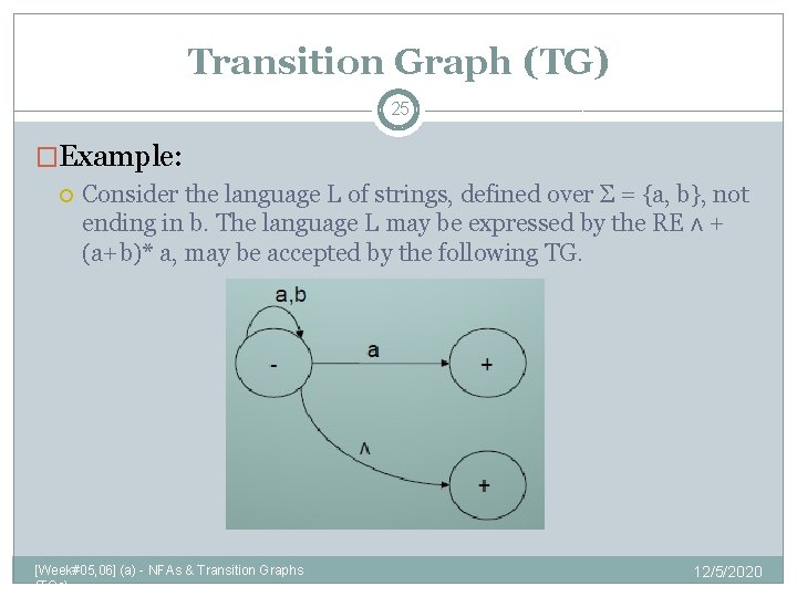 Transition Graph (TG) 25 �Example: Consider the language L of strings, defined over Σ