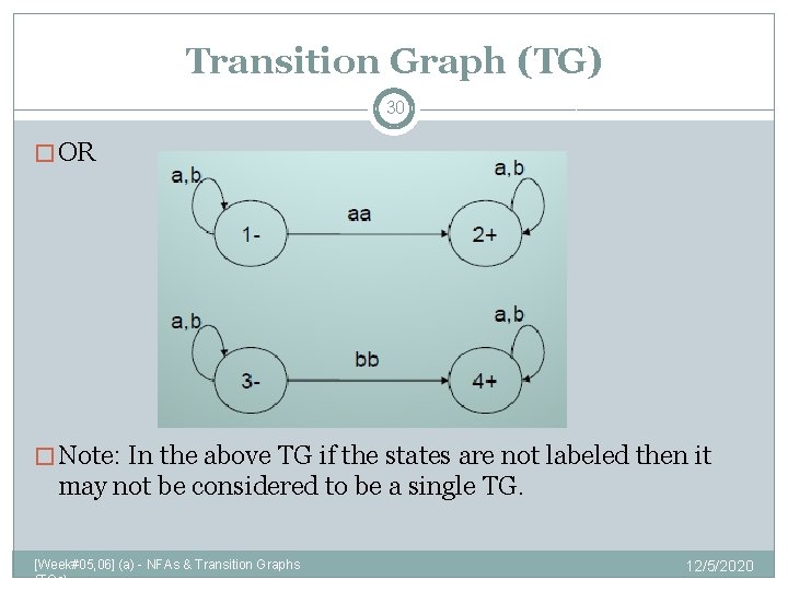 Transition Graph (TG) 30 � OR � Note: In the above TG if the