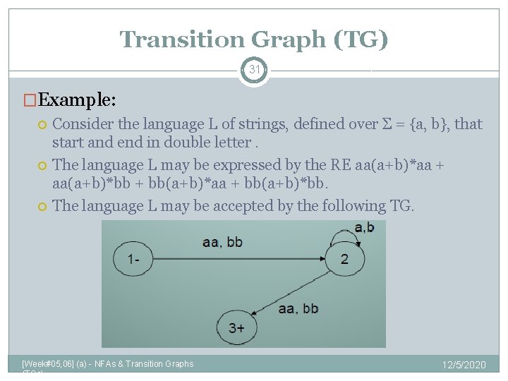Transition Graph (TG) 31 �Example: Consider the language L of strings, defined over Σ